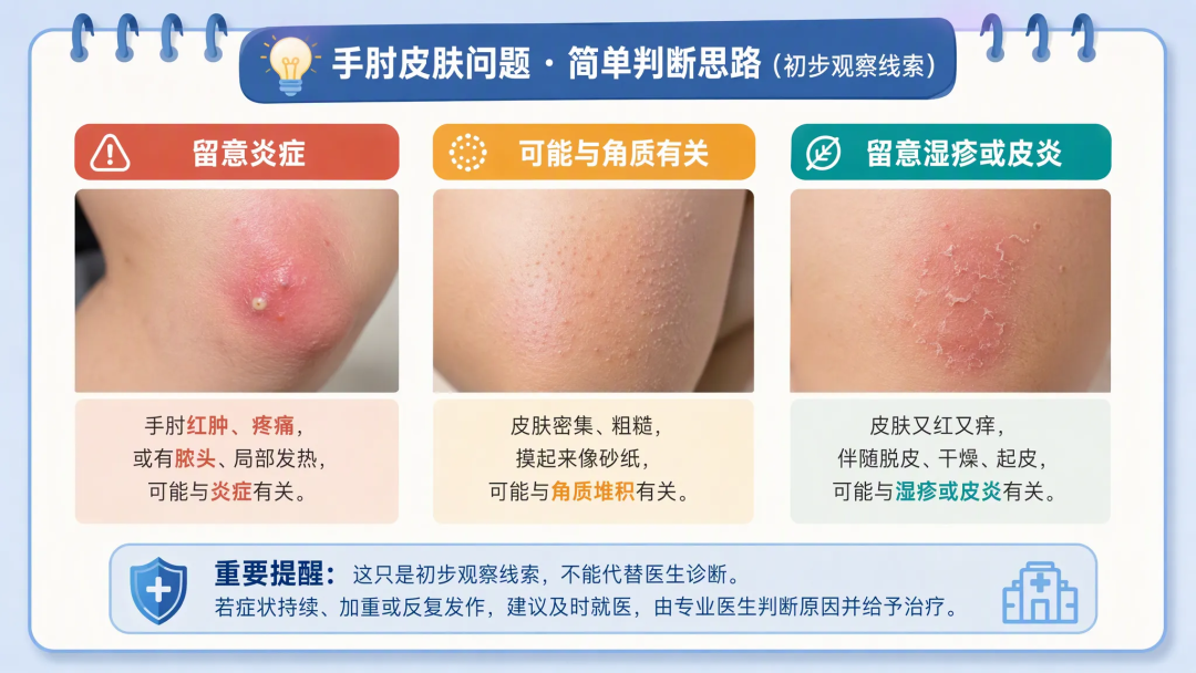 什么?手肘也会长痘?医生:这几种小疙瘩,处理方法完全不同