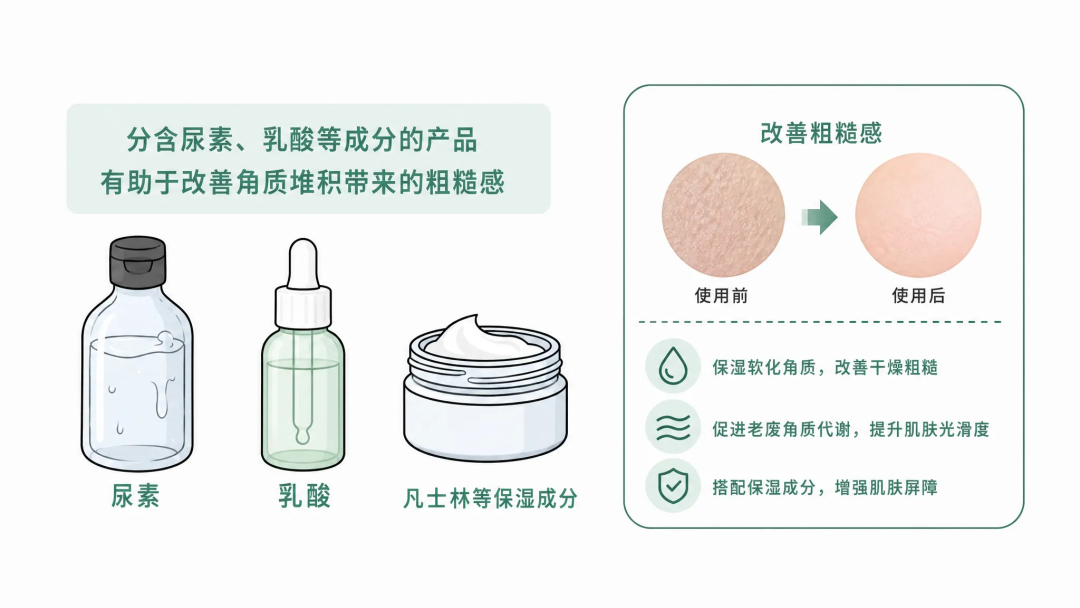 什么?手肘也会长痘?医生:这几种小疙瘩,处理方法完全不同