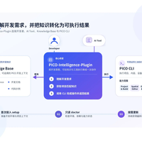 一句话做个VR应用：新旗舰还没影，PICO先把开发工具掏出来了