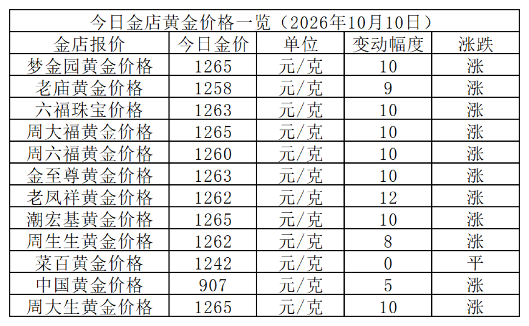 最后一批金豆下架了,打金店取号的人却多了:10月