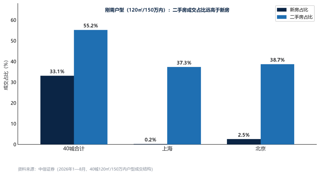 房贷贴息、银十放量、业主封价——手里有投资房的人,这次要认清的是窗口,不是反转