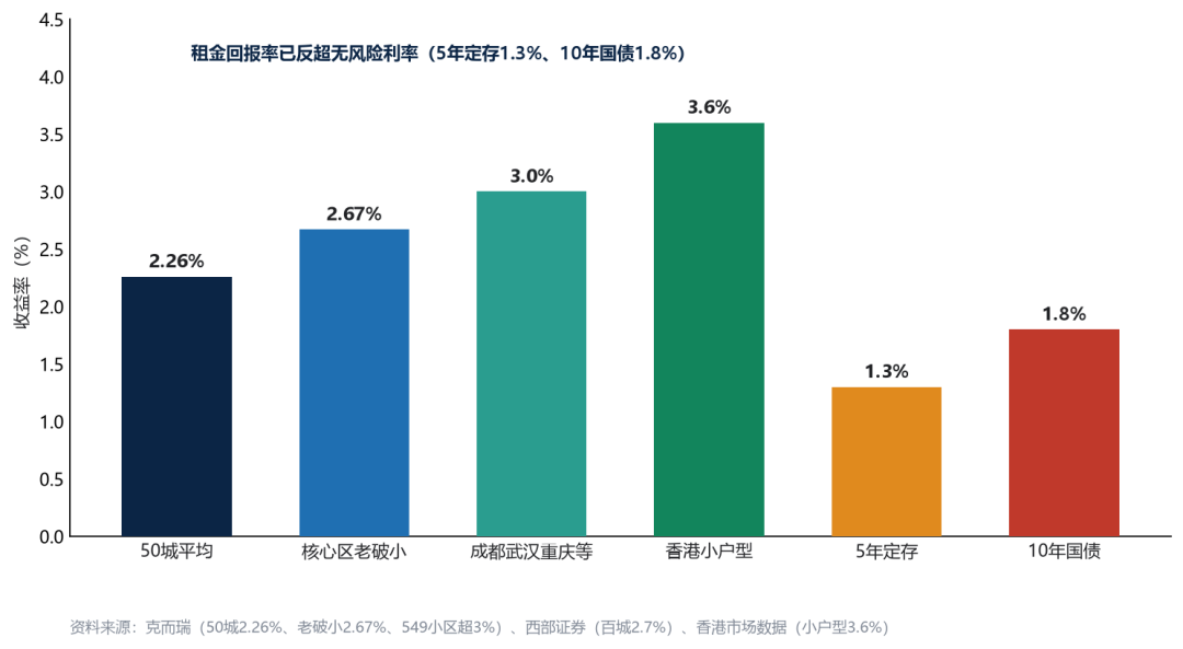 房贷贴息、银十放量、业主封价——手里有投资房的人,这次要认清的是窗口,不是反转