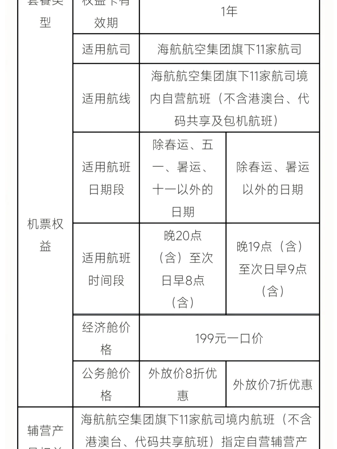 海航666随心飞今天回归,今晚22点的放票却说
