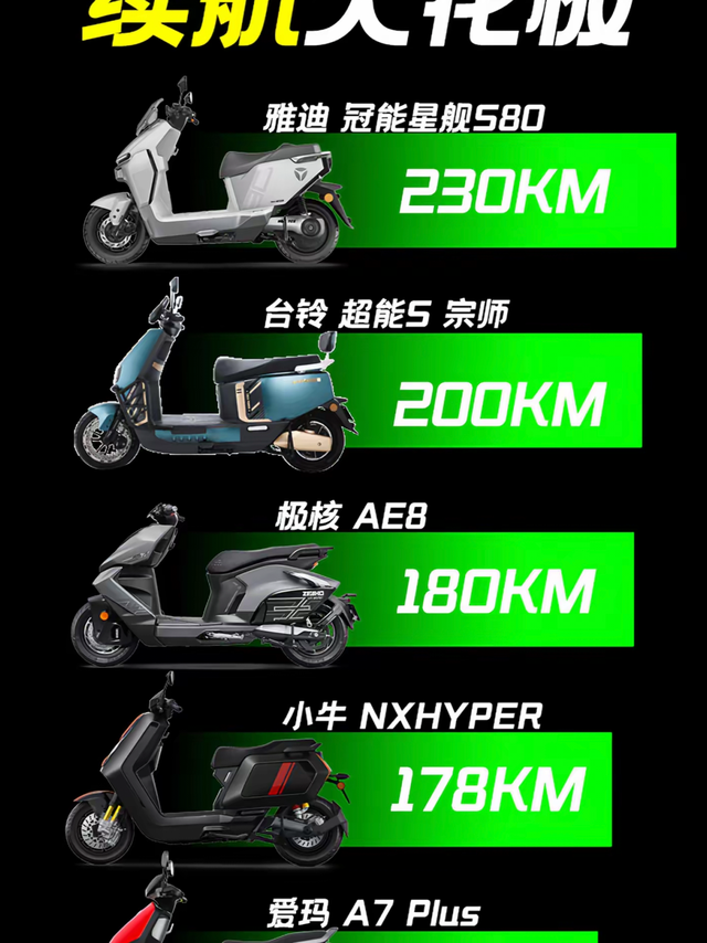 再也不用天天充电！这几款电动车续航太离谱了，最远能跑230公里