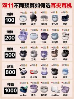 🎧耳夹耳机选购指南｜按预算快速对号入座