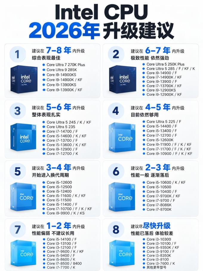 英特尔CPU