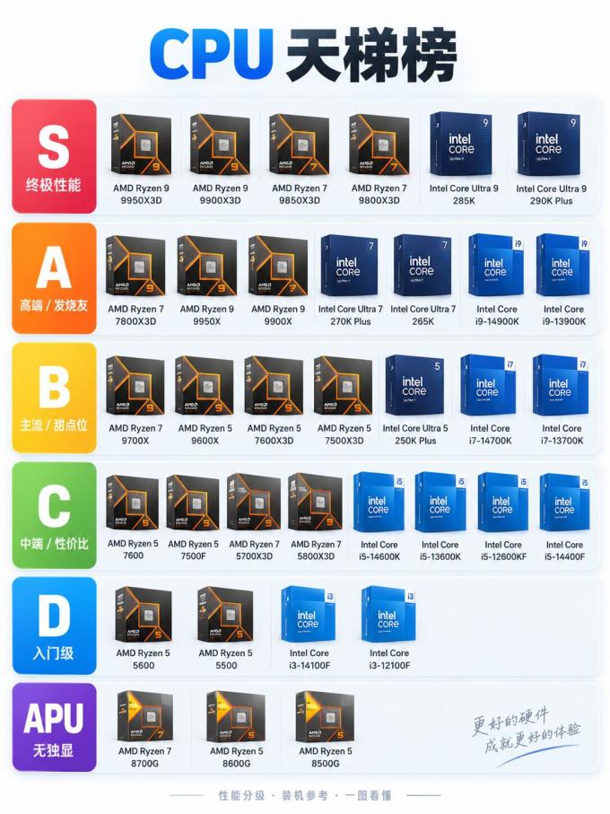 CPU