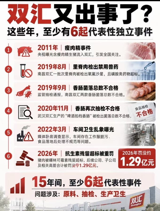 双汇禽蛋肉类