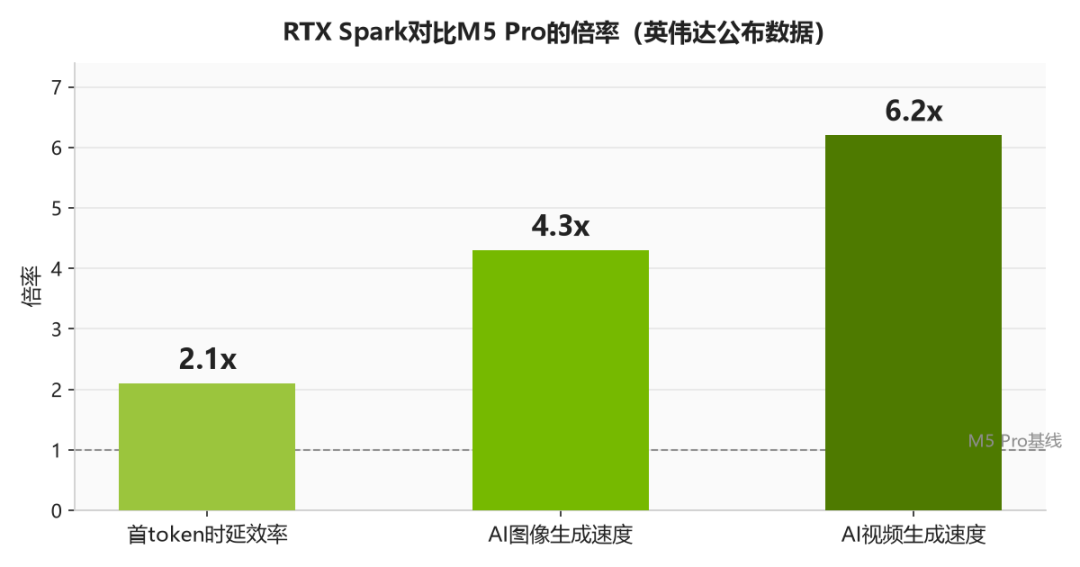 英伟达接管微软发布会：RTX Spark开卖，这3个坑先看清再掏钱