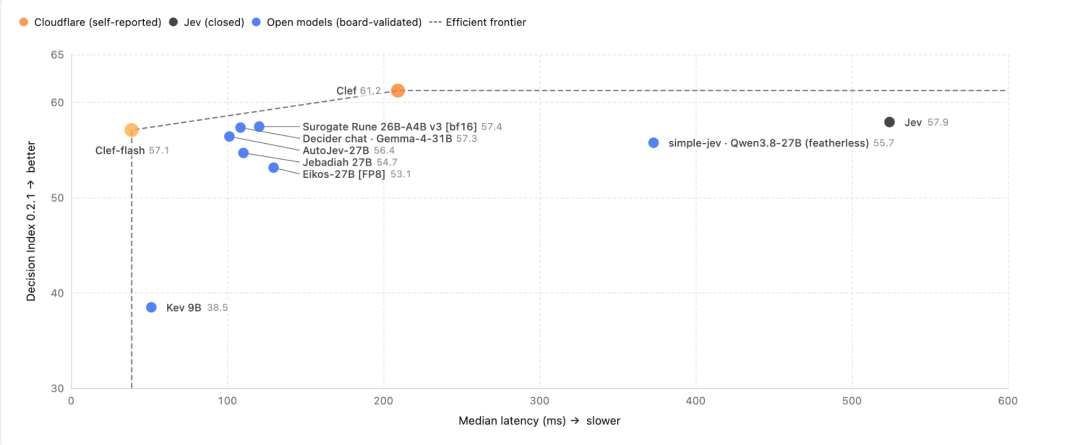 不会说话的AI,一个多月估值75亿美元:微软用阿里Qwen3.5的底座跟进、连定价都原样照抄——喊泡沫或换API前,先把价格账、门槛账、冷水账分开算