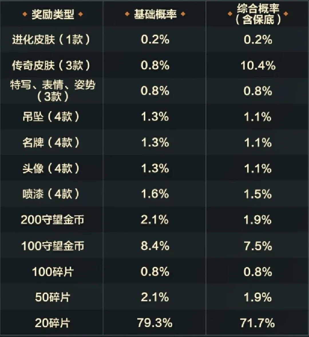 老外有钱买不到、国内玩家不敢掏:这款国服特供皮到底什么来头?