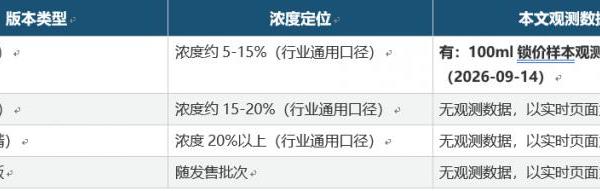 爱马仕大地EDT和EDP有什么区别?版本与规格选购观察