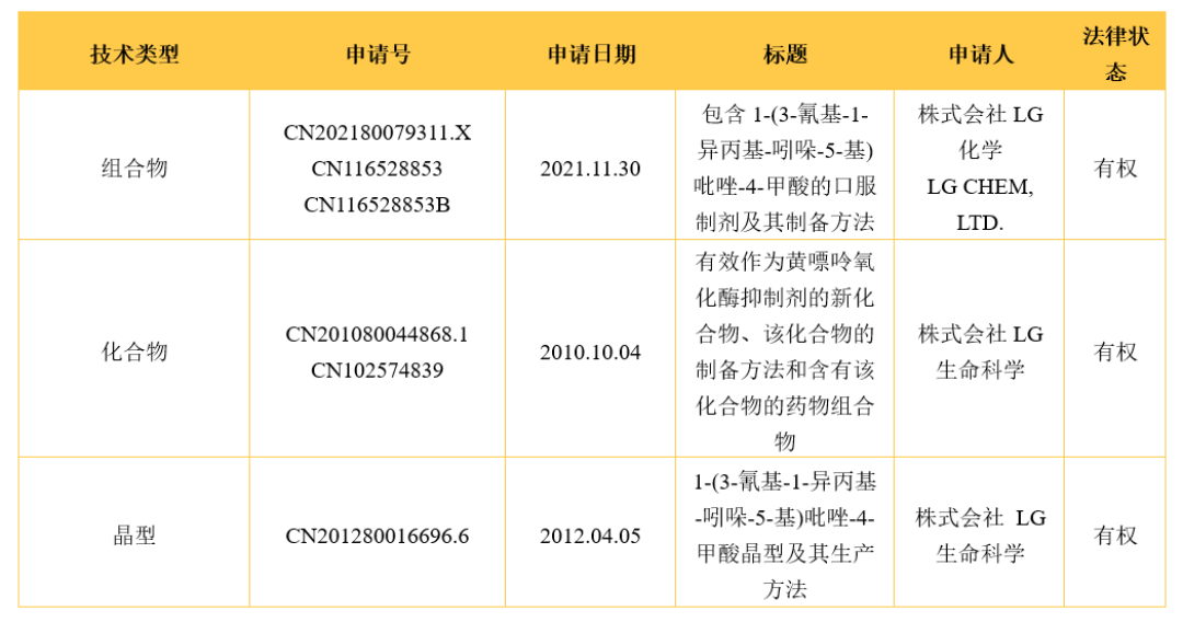 打赢非布司他?这个痛风新药才刚考完