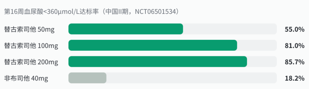 打赢非布司他?这个痛风新药才刚考完
