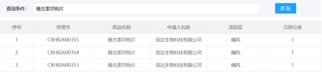 打赢非布司他?这个痛风新药才刚考完