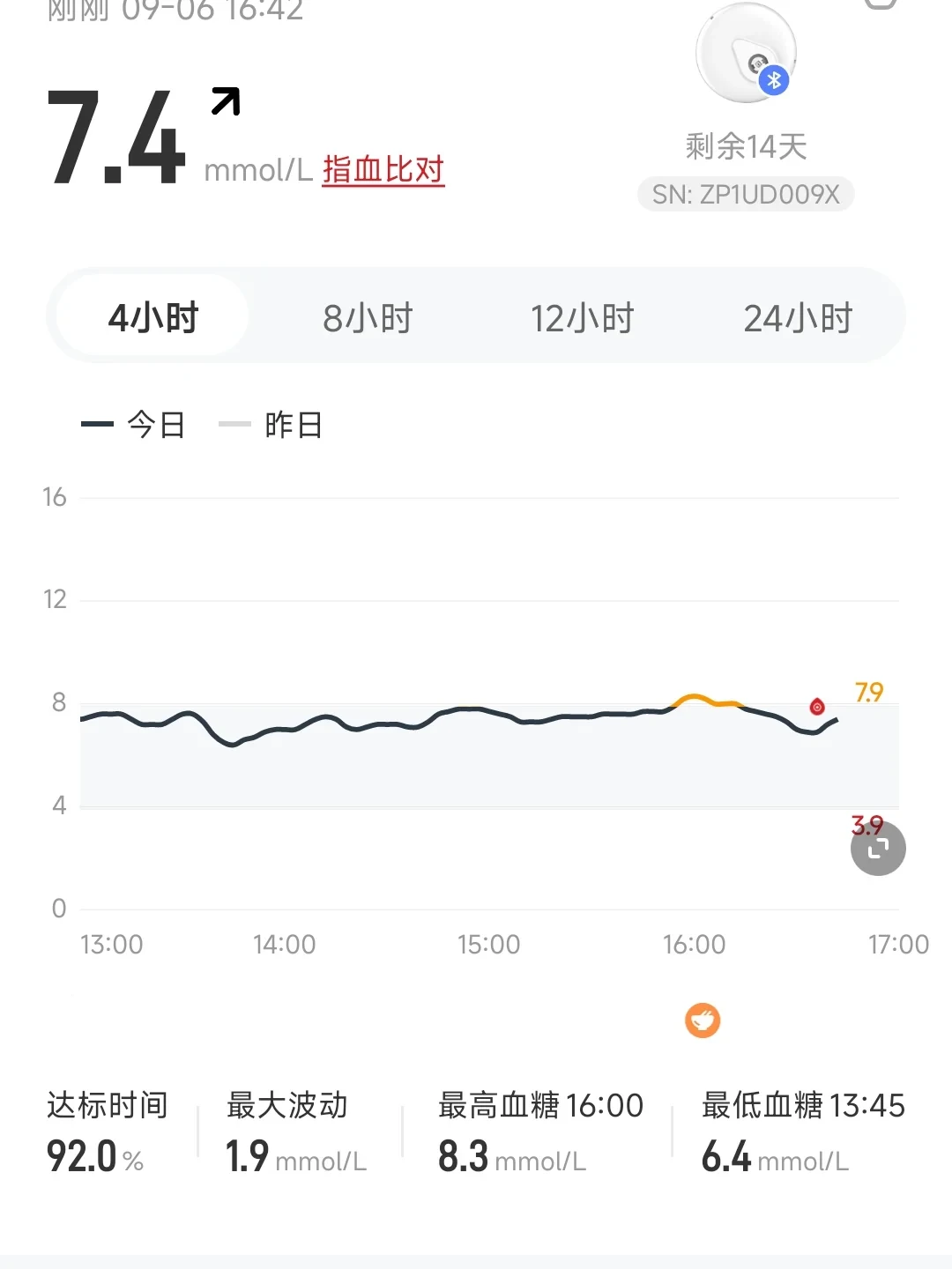 别急着扔动态血糖仪,三诺爱看这个开关你八成没打开:指血比对