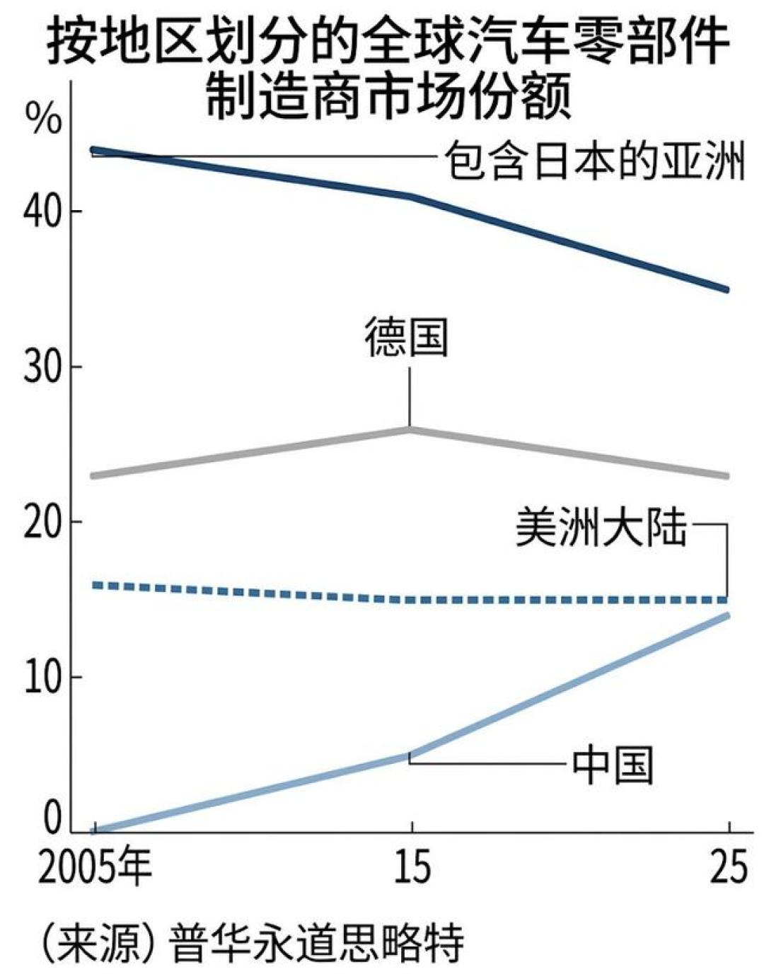 雷克萨斯EV日企丢单、电装利润下滑12%：三笔账摊完，电装信仰哪条还立得住、哪条该打折
