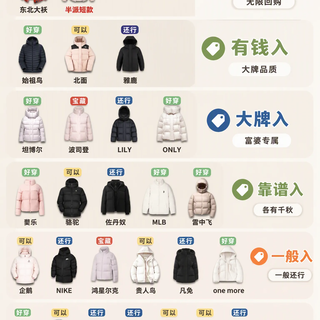 羽绒服怎么挑?一张图让你入手不出错!看懂这几点,少花冤枉钱