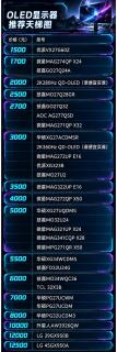 OLED显示器选购全解析🔥天梯图+面板对比一次看懂