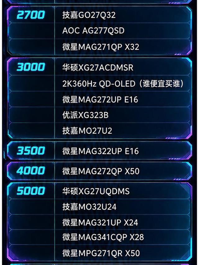 OLED显示器选购全解析🔥天梯图+面板对比一次看懂