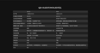 OLED显示器选购全解析🔥天梯图+面板对比一次看懂