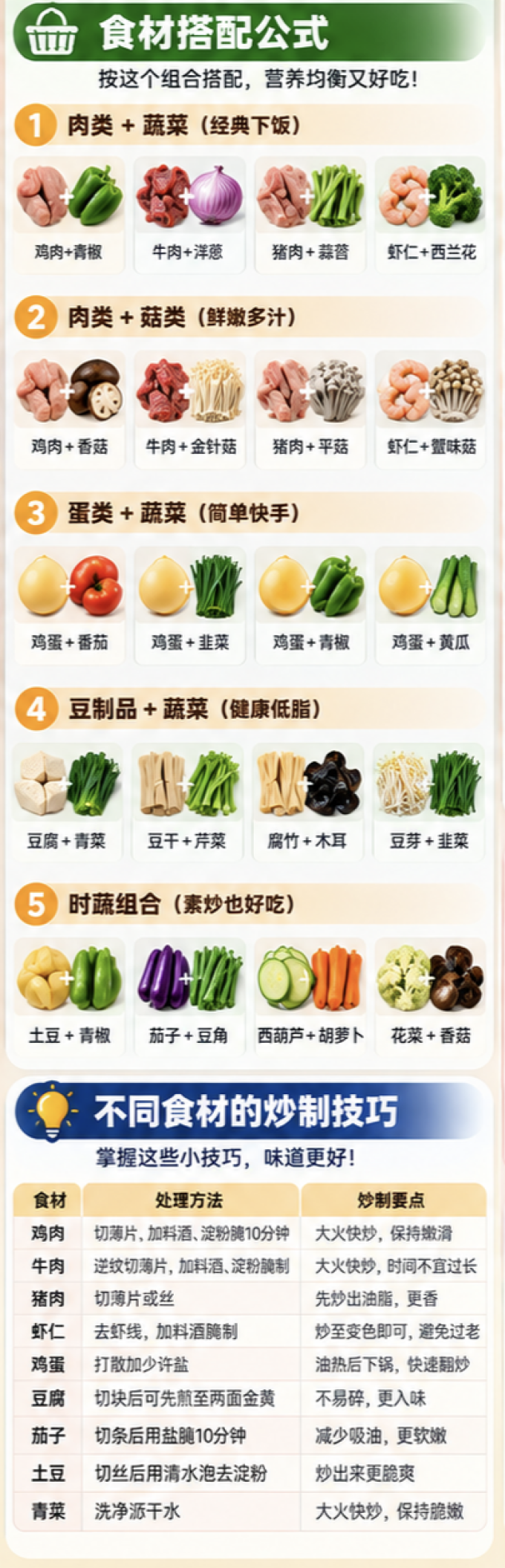 酱油食醋