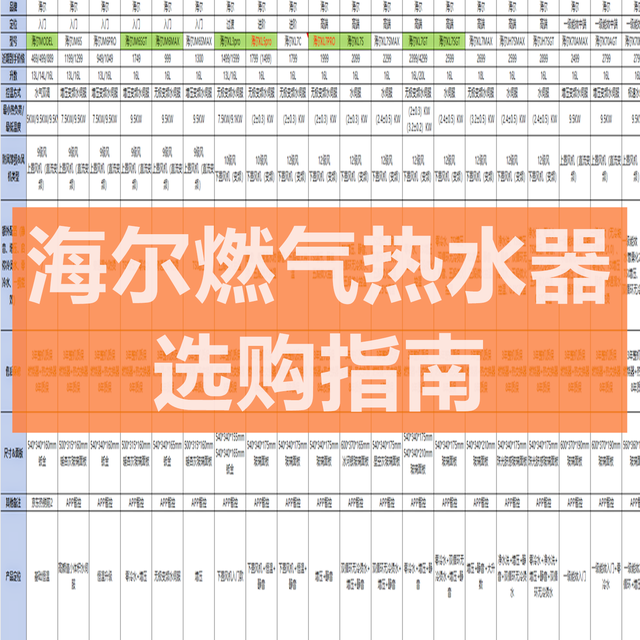 2026年海尔燃气热水器怎么选？MODEL、JM6、KL、JH、K系列全解析