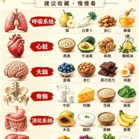 人体食补图鉴🍱

 