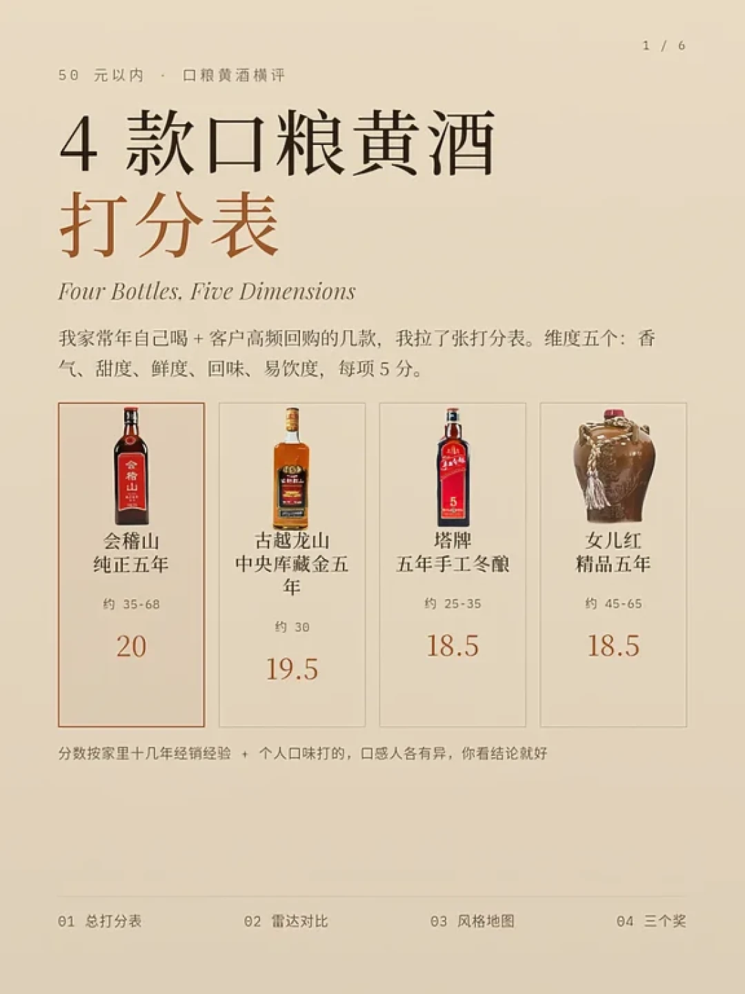 黄酒股一天炸板21次、小红书刷满「温酒驱寒」帖,双11开卖还剩1天:这届冬天囤黄酒前,先承认它不是养生酒——主流瓶装14~16度、500ml一瓶≈55~59克酒精是单日红线近4倍,越甜的香雪反而度数顶格、超市3块的「黄酒」是料酒、「X年陈」国标只要求该年基酒占一半以上,20~40元口粮黄酒清单和8度气泡黄酒的两派口碑全摆齐,行情账、养生账、分类账、年份账、价格账、口碑账翻完再加购