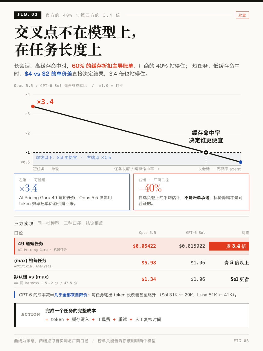 GPT-6全量推给12亿人、免费档也长出界面:有人晒AI造的别墅,有人骂
