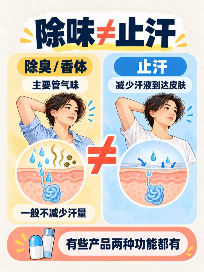 凡士林身体乳液