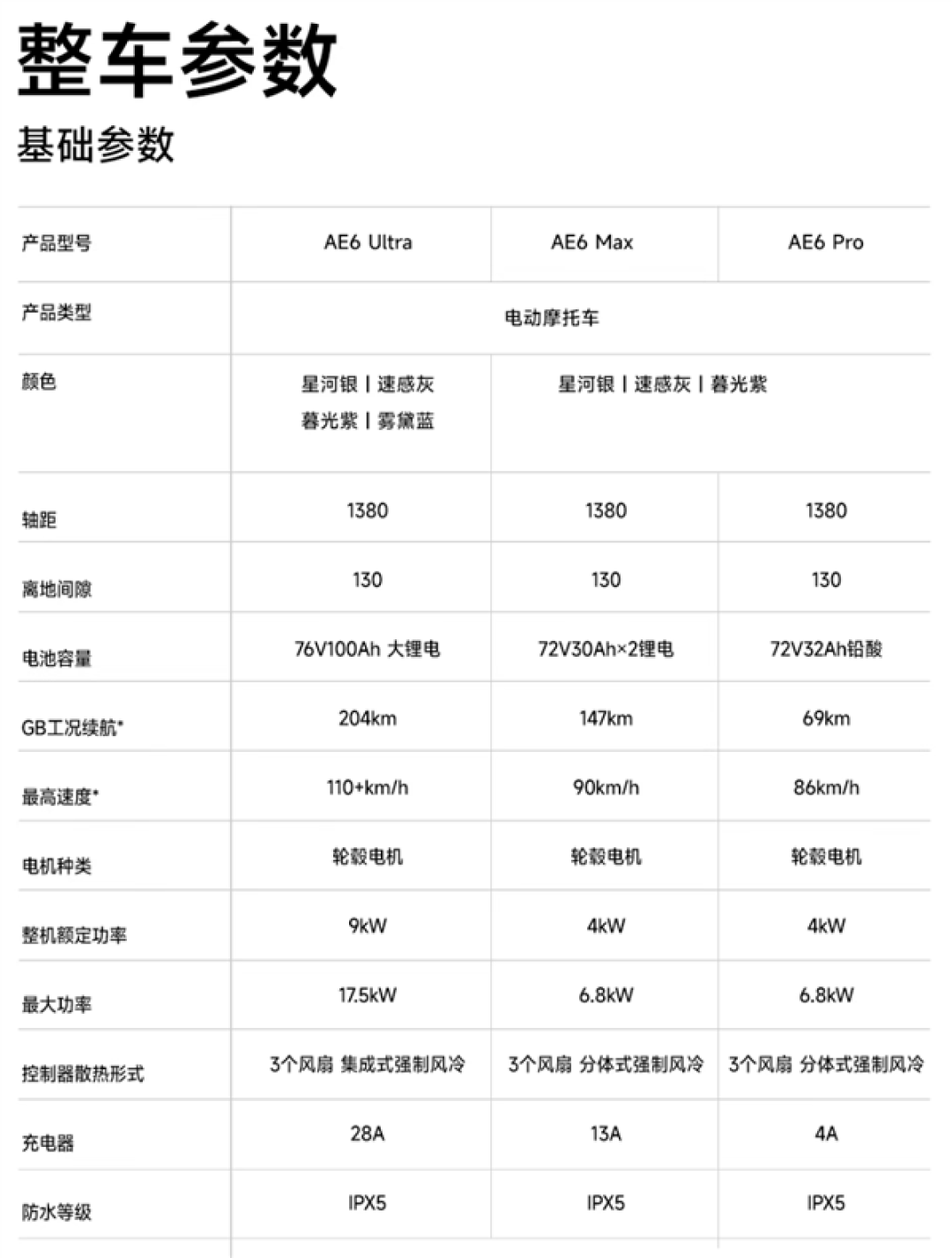 204km超长续航!极核AE6 Ultra电动摩托发布:18999元起