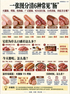 一张图看懂6种香肠✅买菜图鉴