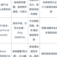 日常社区慢跑鞋推荐哪款？2026五款热门缓震跑鞋深度测评
