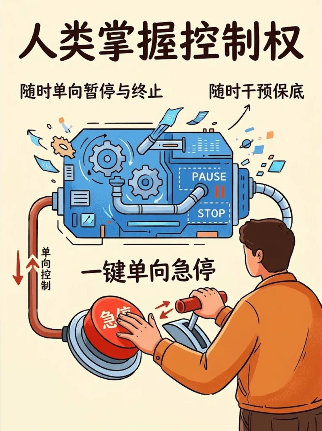 OpenAI两停训练、全球首部智能体国标立项:这轮开发者要改的不是提示词,是权限