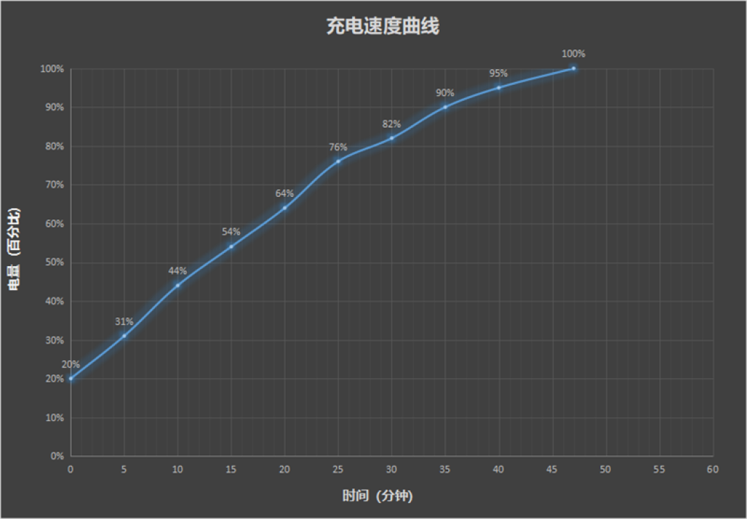 全面进阶 一加16全面评测:这才是真全能旗舰