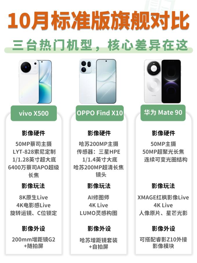 手机