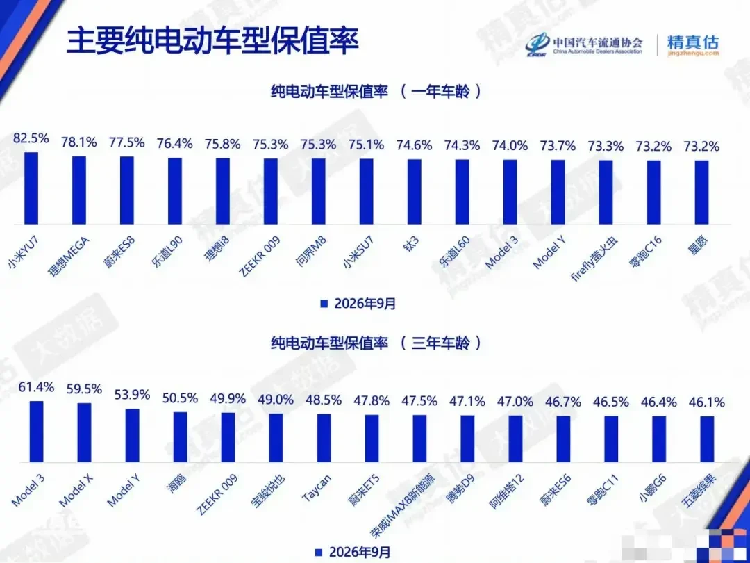 刷纪录的GT九月只卖了570台，雷军还在热搜上讲圈速：这笔账小米不亏
