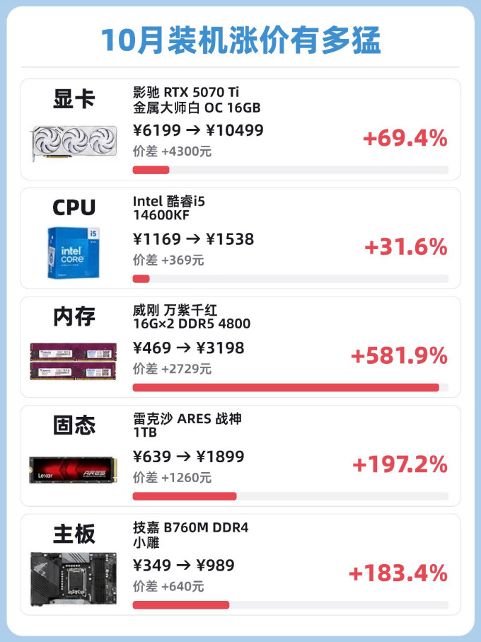 威刚台式机