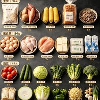一周食材采购清单｜142元搞定平价减脂餐