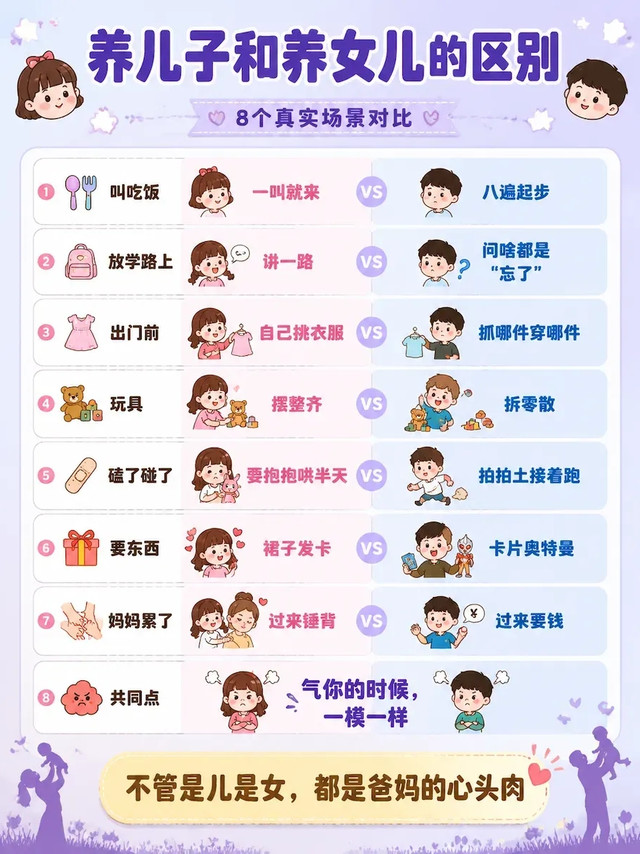 谁懂啊！养儿子和养女儿，根本就是两种体验😂
