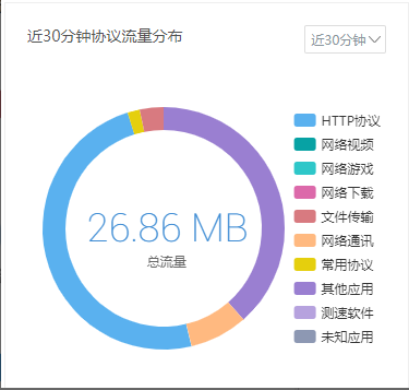 8月风波之后，爱快官方点名建议"每个IT运维都打开"的功能，到底管什么用？
