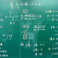 期中考前最容易丢分的5类奥数题，每类一个通法，别让孩子再瞎刷题