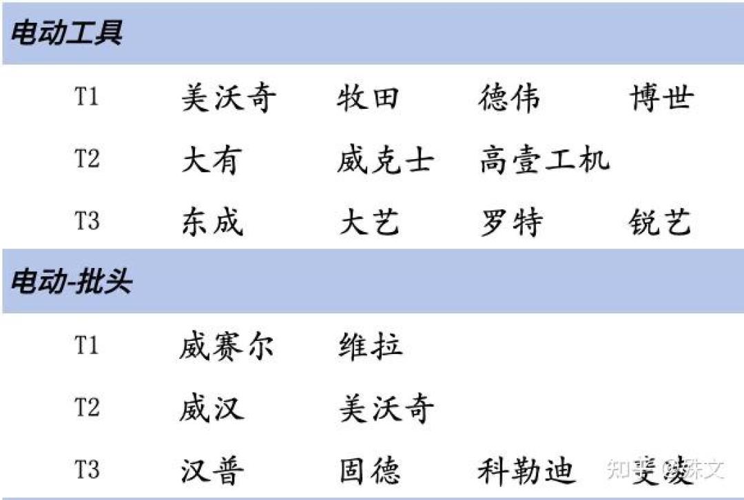 世达的口碑是分品类的:有人说