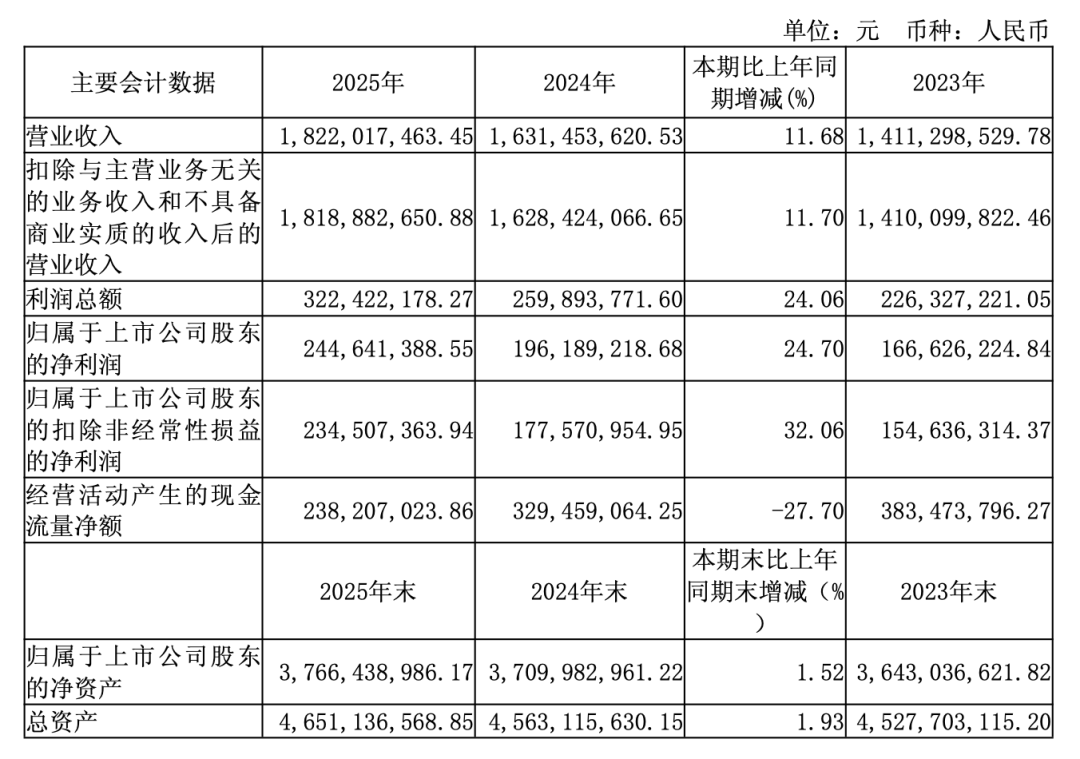 三天卖千万的气泡黄酒，还值得追吗