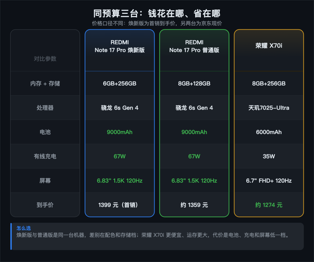 双11给父母买手机，别被256GB忽悠：运存才决定用得久不久