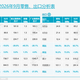 9月汽车零售跌28%，优惠反而在收窄：年底的降价潮别信，11月30日这个截止日要信