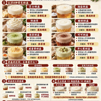 一张图看懂8种奶盖✅饮品点单图鉴