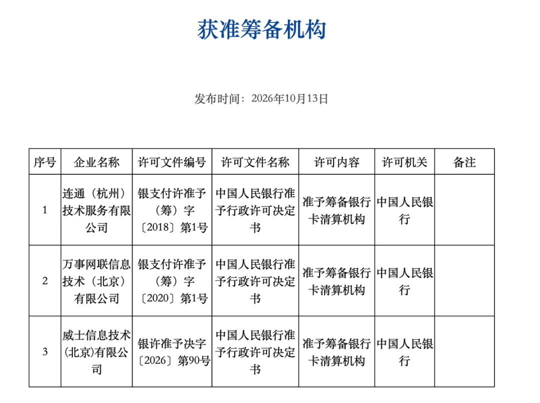 Visa拿到的只是“准考证”:运通筹备用了19个月、万事达用了45个月,境内人民币Visa卡最快也要2028年——想“先办张高等级卡蹲着”的三笔账算清:时间不兑现、首发红利撞上连续15个季度缩卡、手里的外币单标卡不会自动升级,附现在就能跑的Apple Pay+V享臻选返现路线和四类持卡人办/等/换/不动分诊表