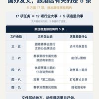 国办发文，跟酒店有关的是5条